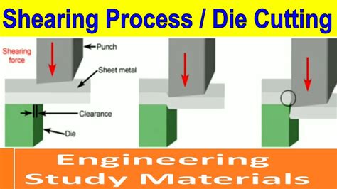 shearing process in sheet metal|clearance in sheet metal cutting.